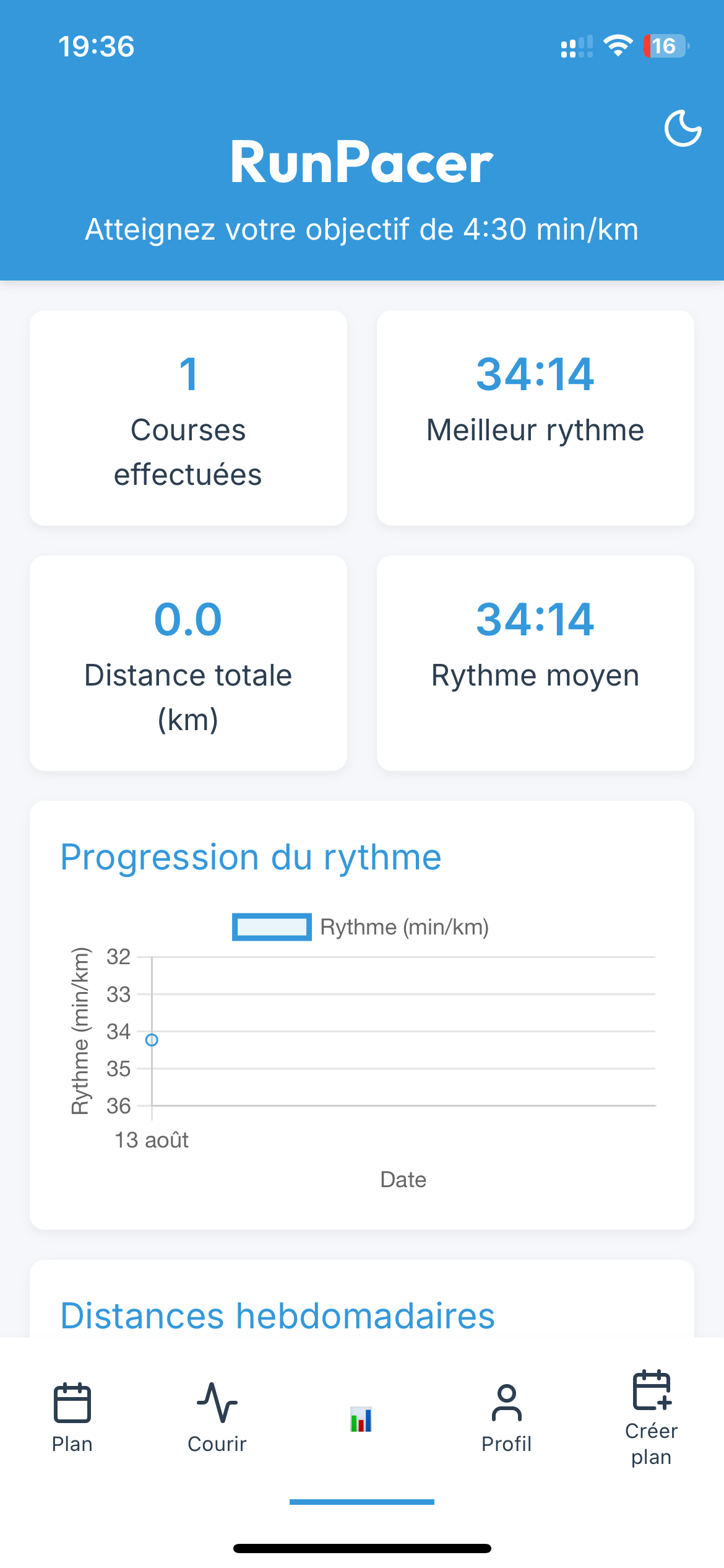 Statistiques